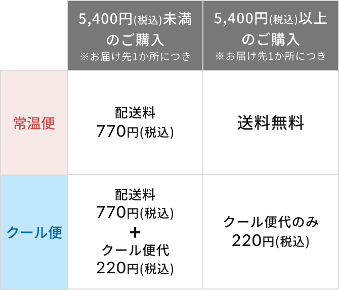 送料表